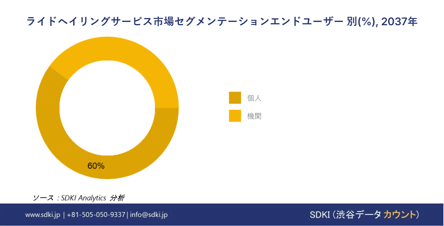 1710213733_4410.global-ride-hailing-segmentation-research
