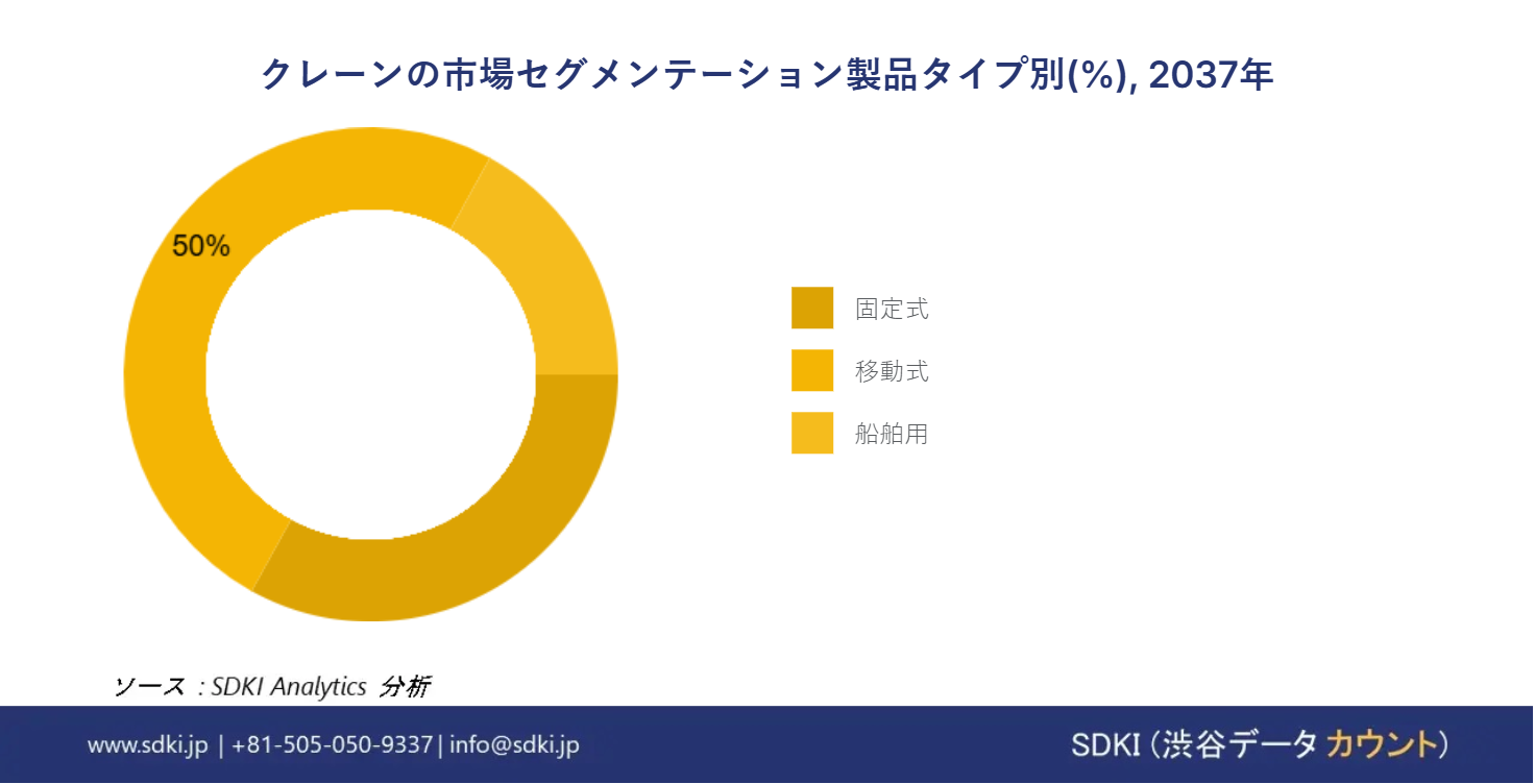 1709032159_1356.global-health-watch-segmentation-research