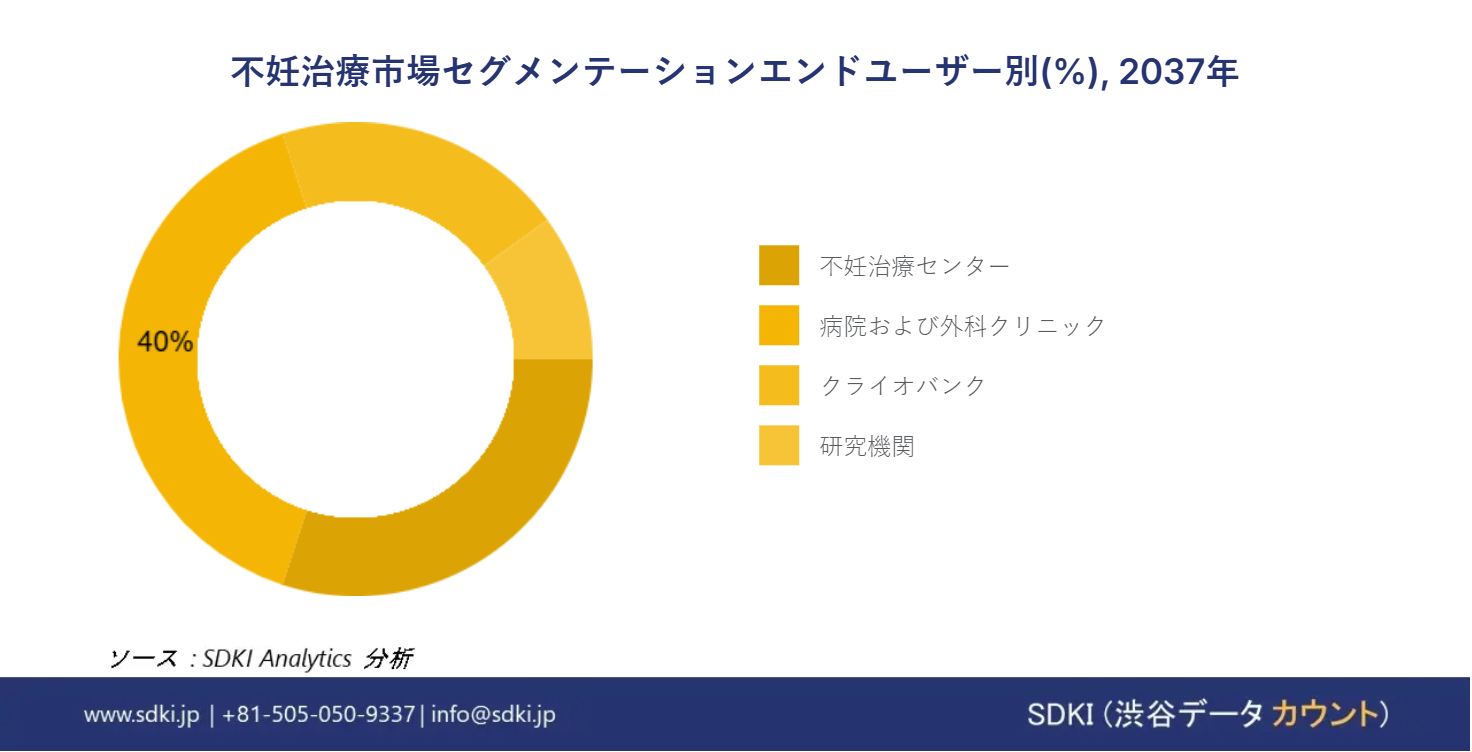 1710914550_6057.global-fertility-treatment-market-segmentation-research