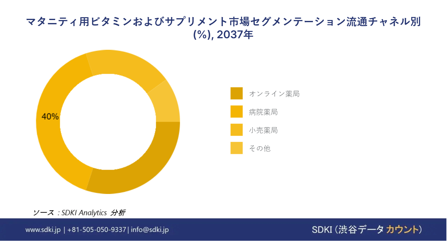 1689592840_7201.Maternity Vitamins And Supplements Market size