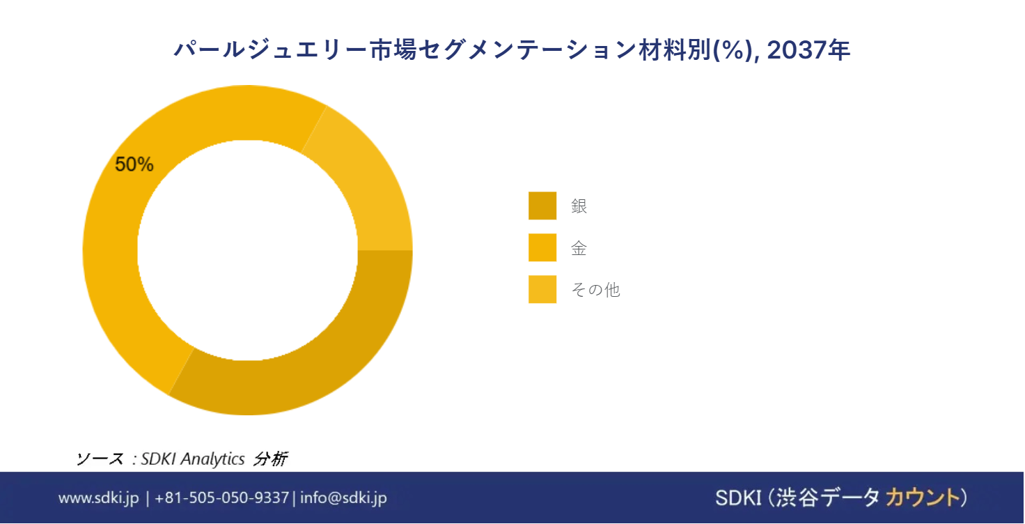 1704265797_7852.global-pearl-jewellery-segmentation-survey