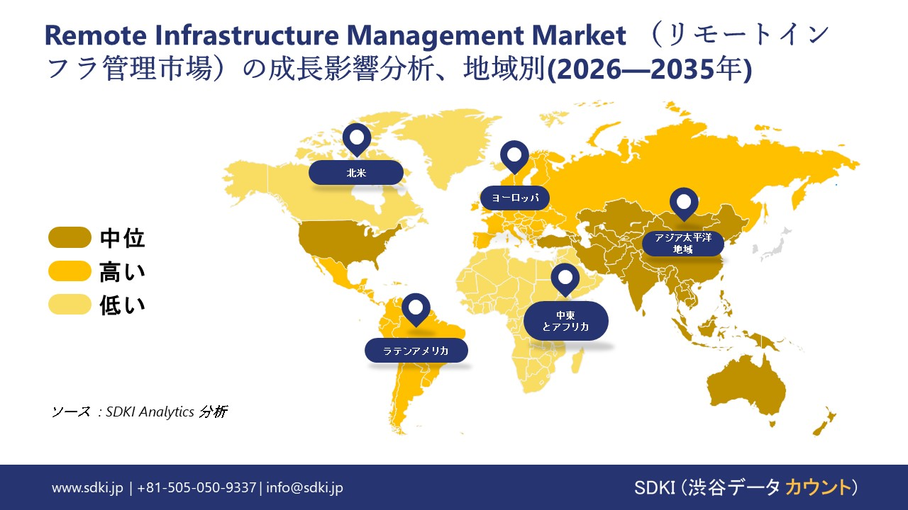 remote infrastructure management market report impact analysis