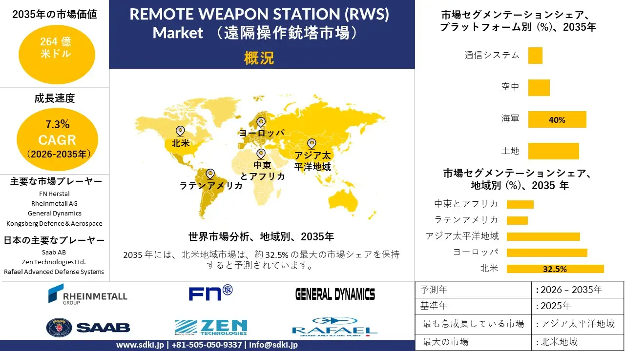 remote weapon station survey report