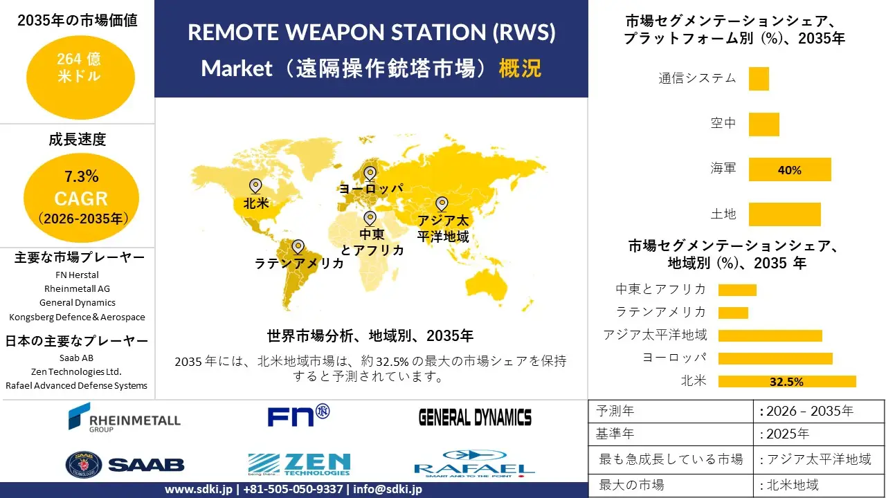 remote weapon station survey report
