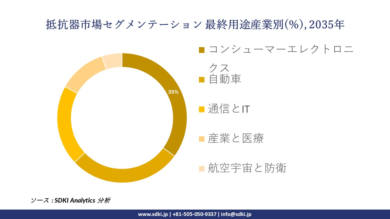 resistor segmentation survey