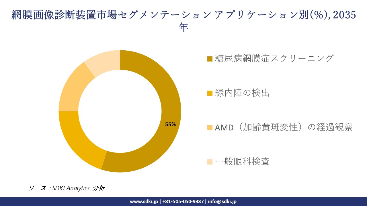 retinal lmaging device market segmentation survey