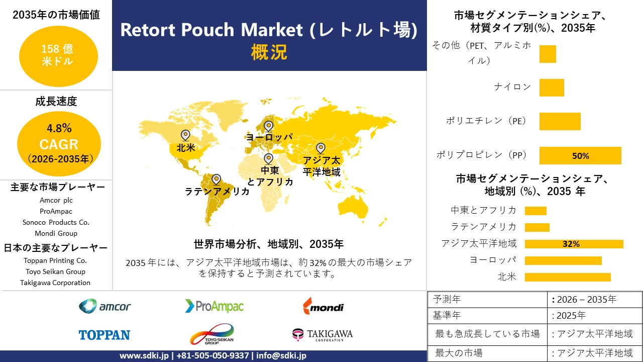 retort pouch market survey report