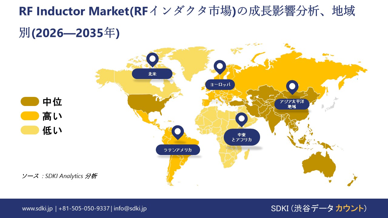 rf inductor market growth impact analysis