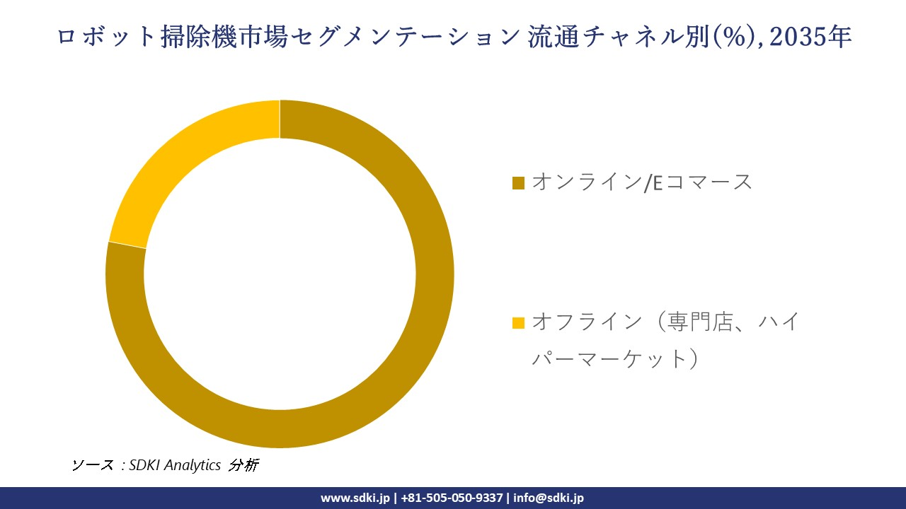 robot vacuum cleaner segmentation survey