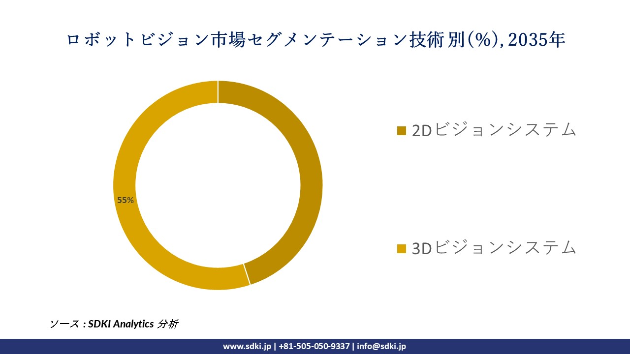 robot vision segmentation survey