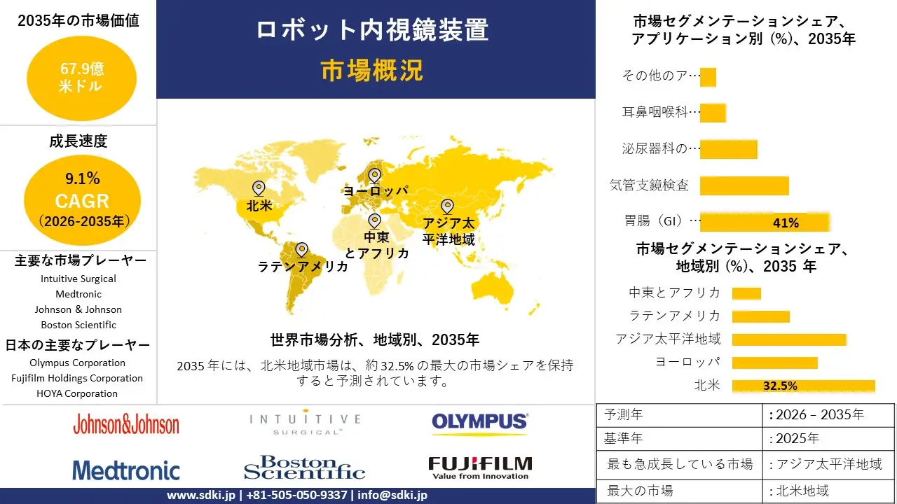 robotic endoscopy devices survey report