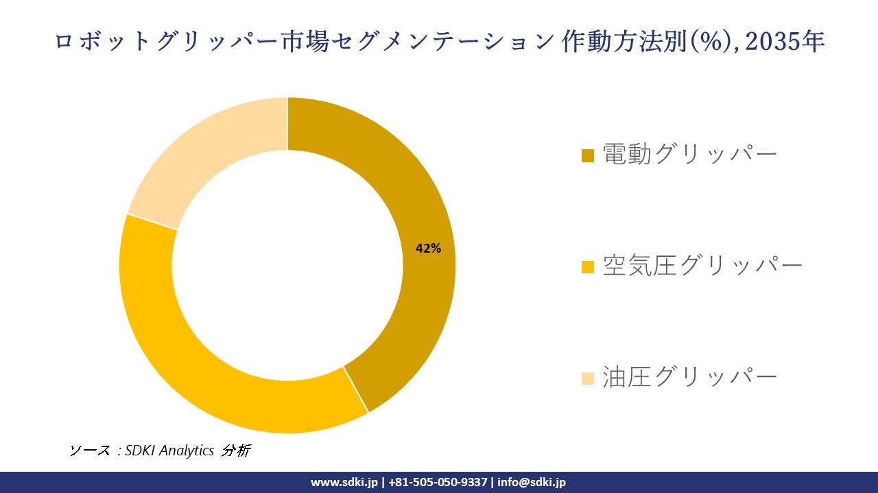 robotic gripper segmentation survey