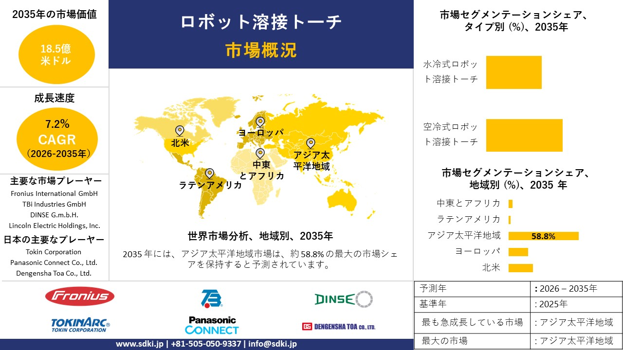 robotic welding torch survey report