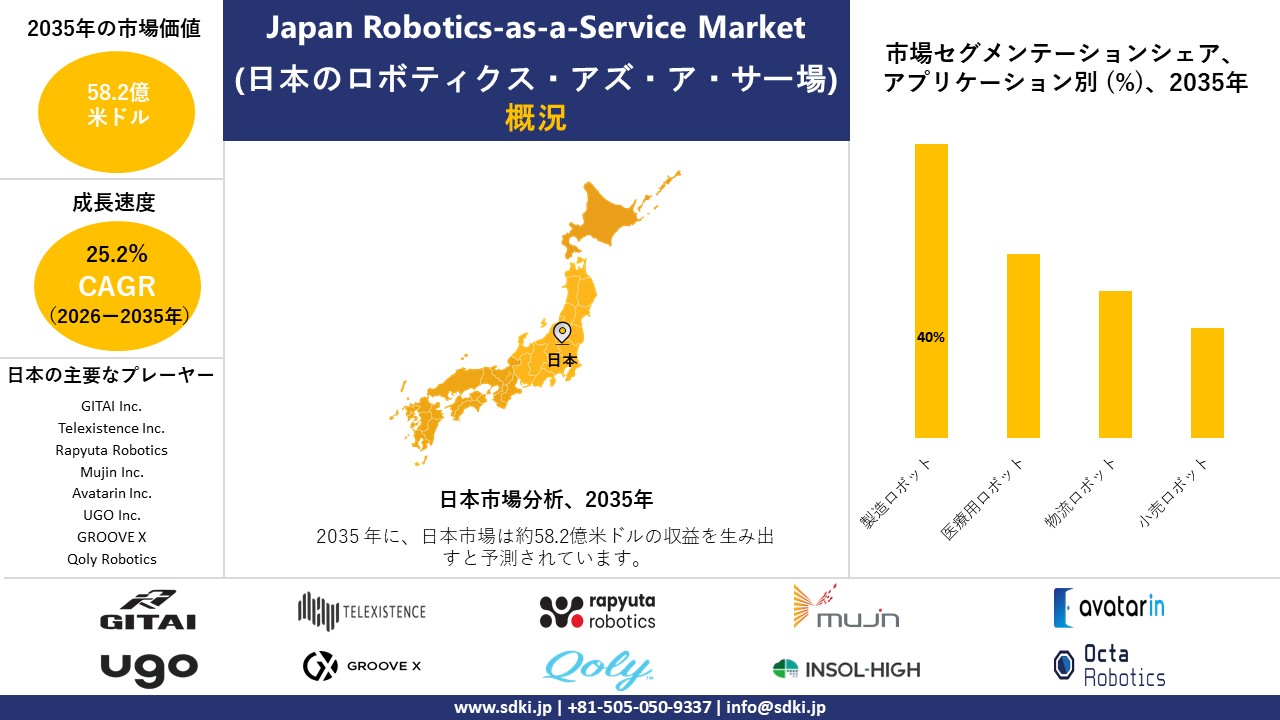 robotics as a service market in japan survey report