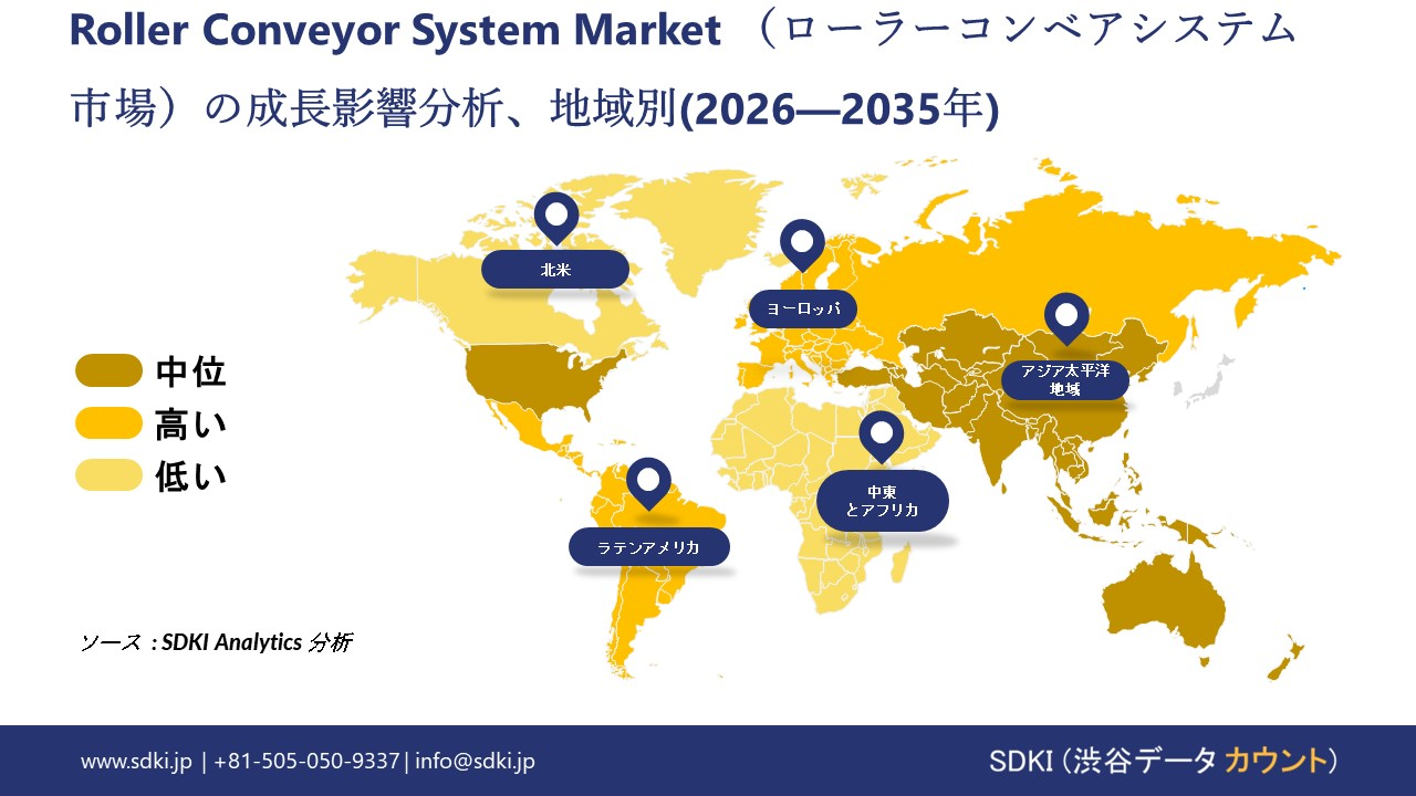 roller conveyor system market growth impact analysis