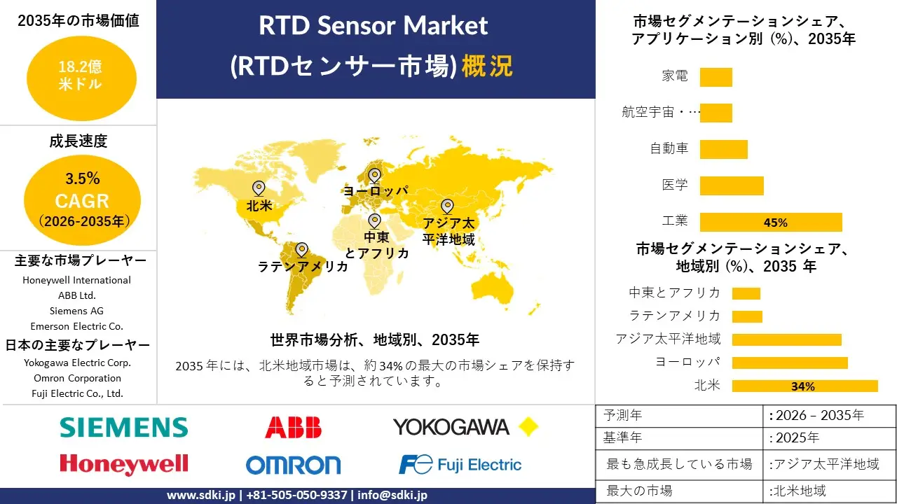 rtd sensor market survey report