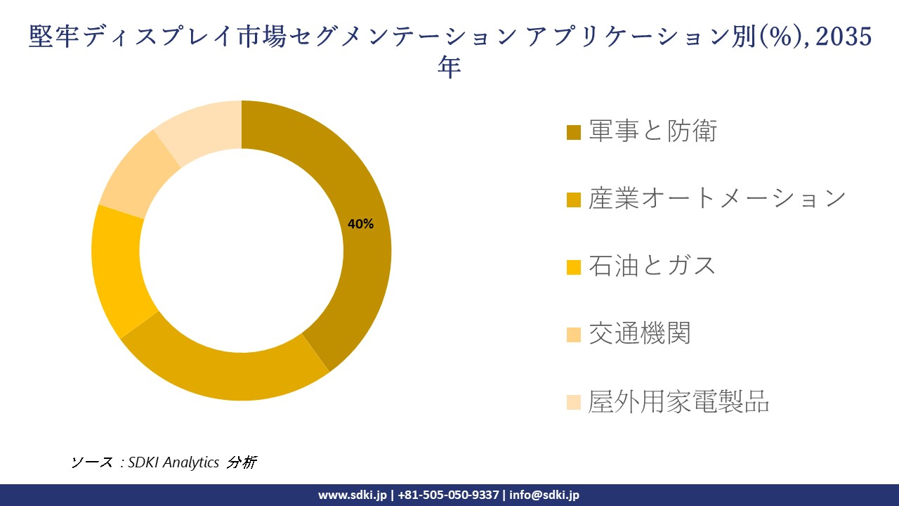 rugged display market segmentation survey