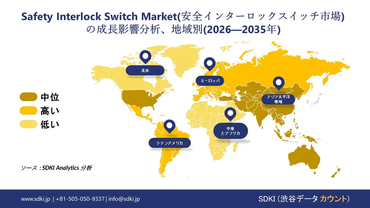 safety interlock switch market growth impact analysis