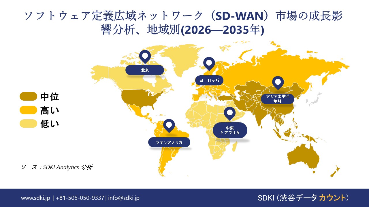 sd wan software defined wide area network market growth impact analysis