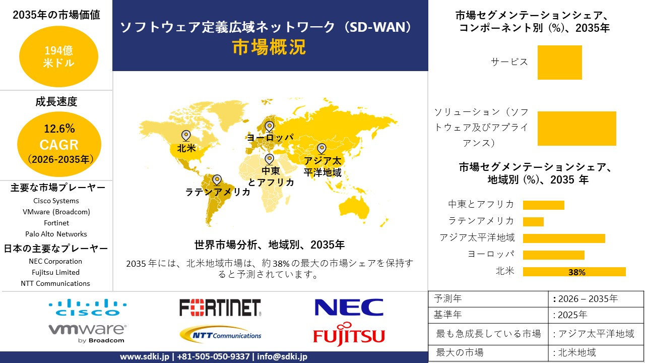 sd wan software defined wide area network market report survey report