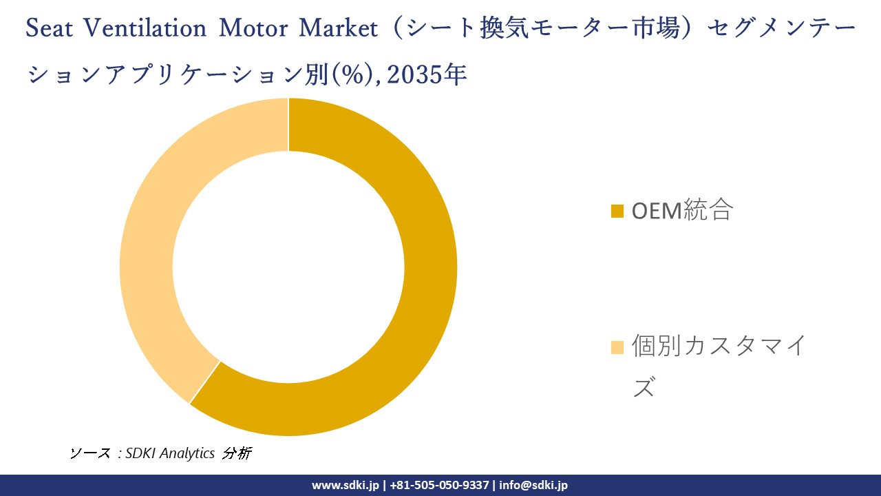 seat ventilation motor segmentation survey