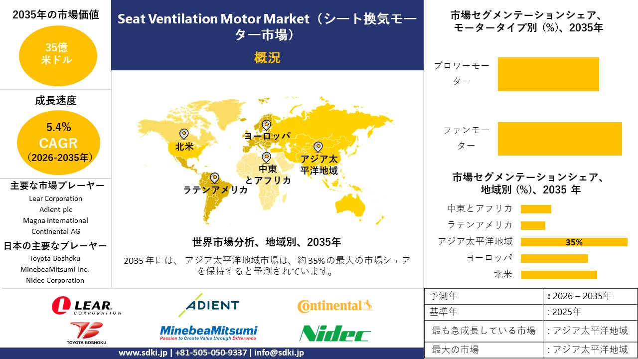 seat ventilation motor survey report