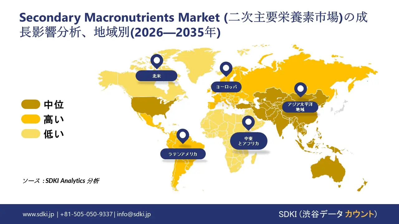 secondary macronutrients growth impact analysis