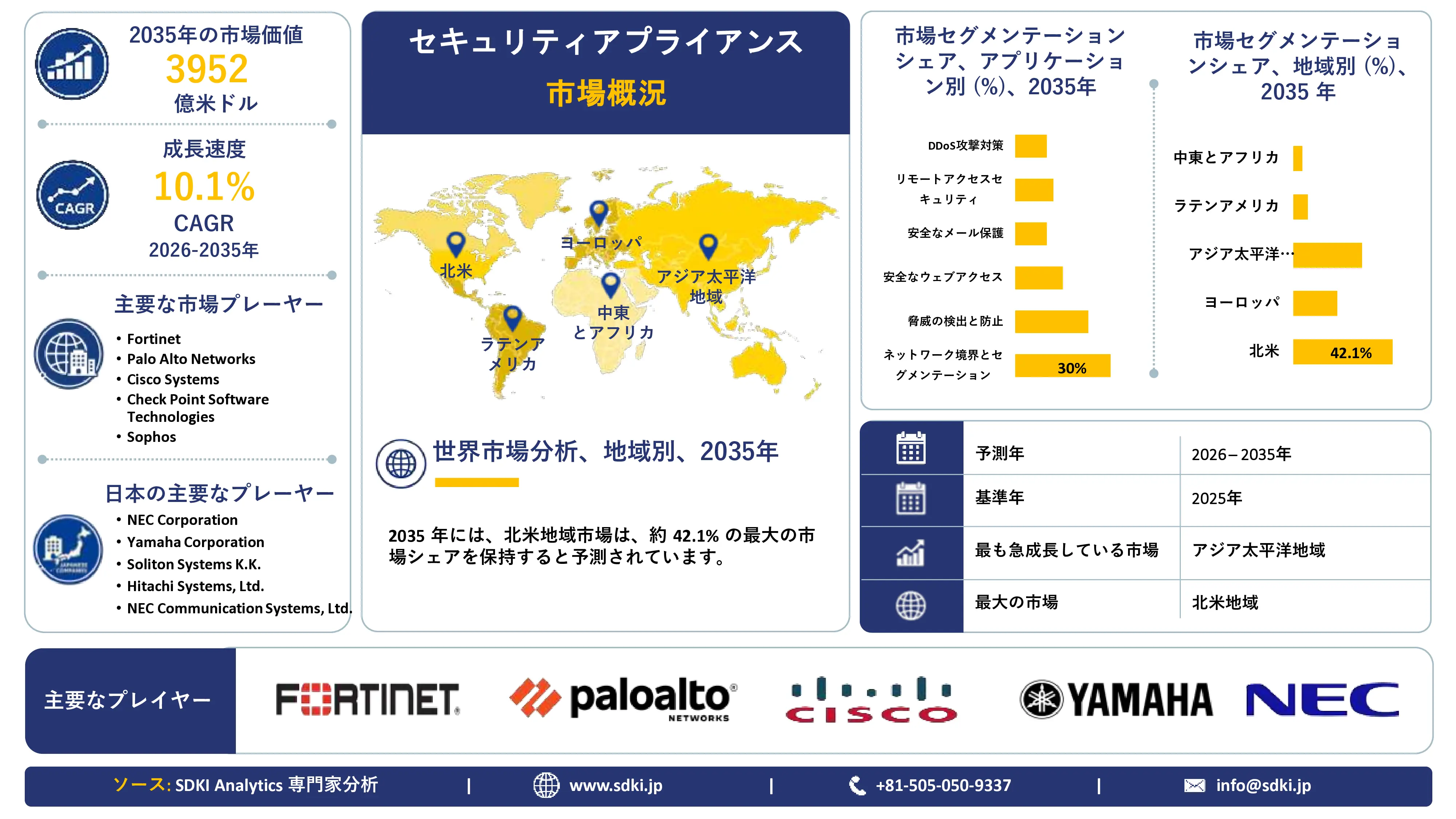 security-appliances-market-overview