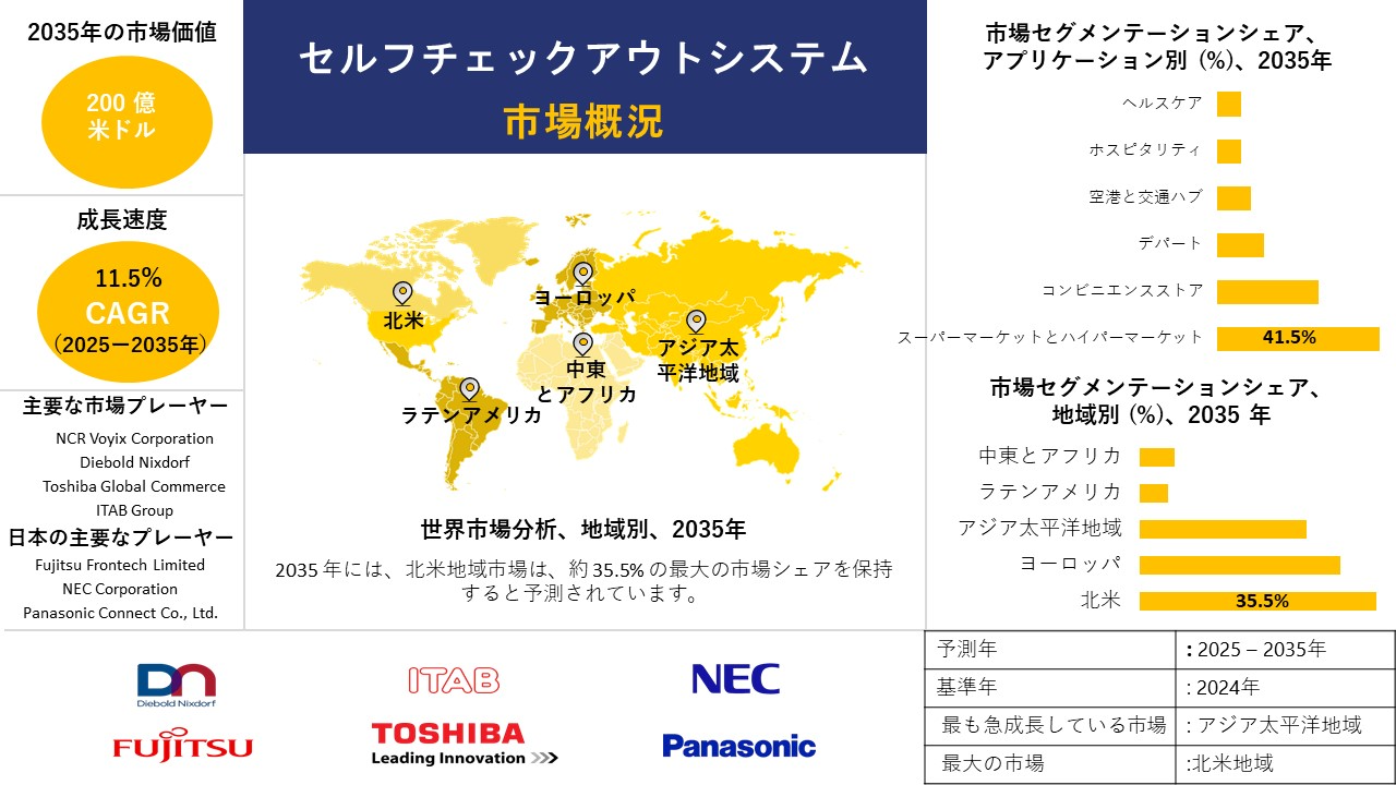self checkout systems survey report