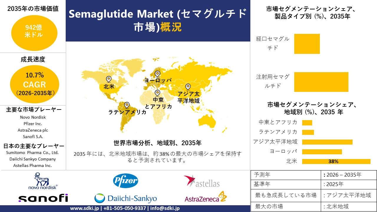 semaglutide survey report