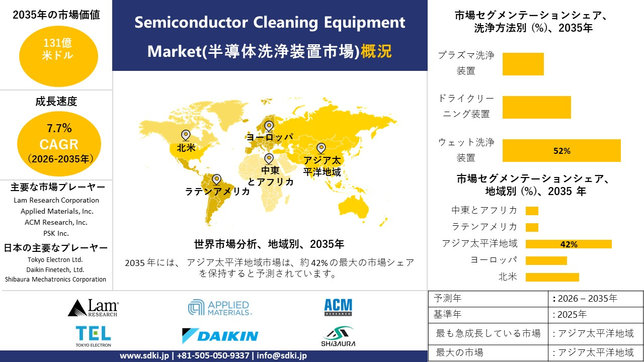 semiconductor cleaning equipment survey report