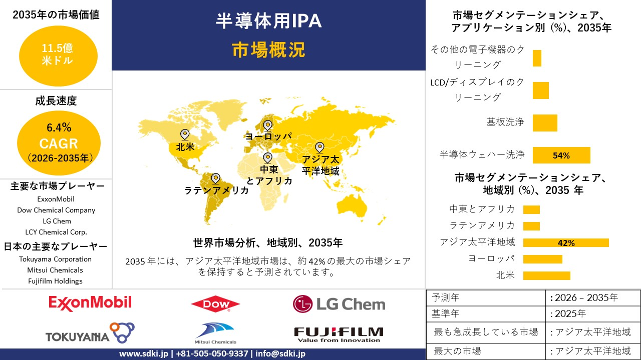 semiconductor grade IPA survey report