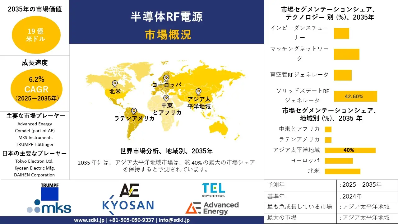 semiconductor rf power supply survey report