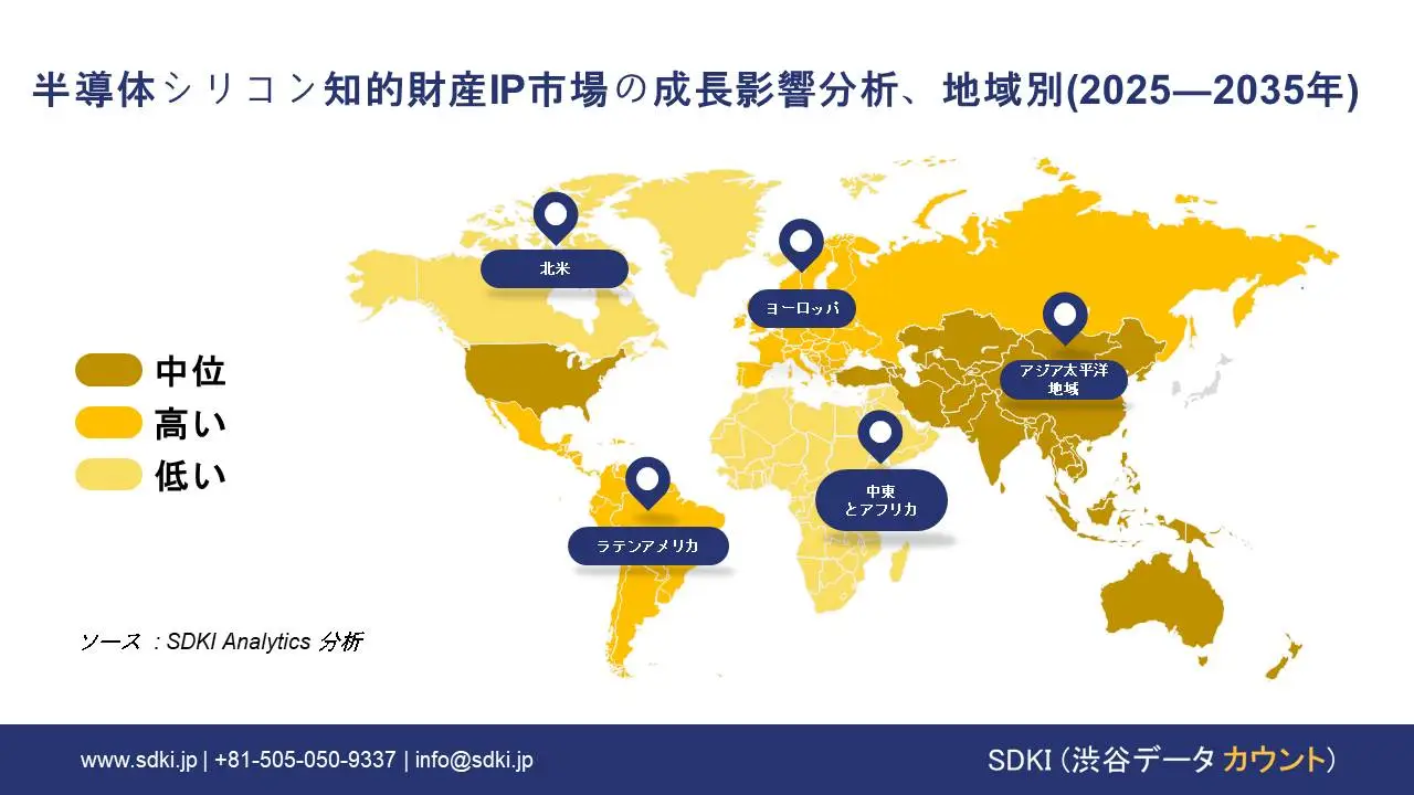 semiconductor silicon intellectual property market growth impact analysis