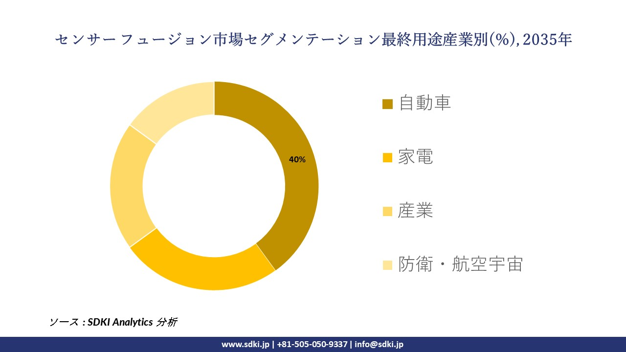 sensor fusion segmentation survey