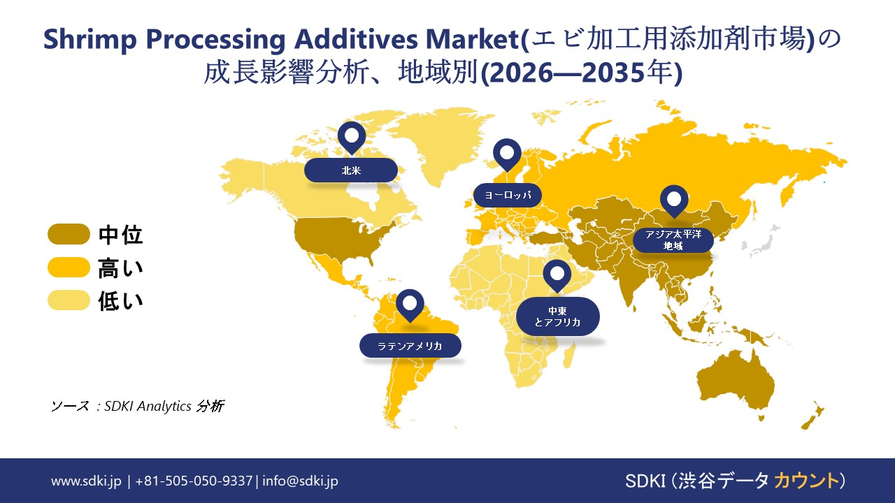 shrimp processing additives market growth impact analysis
