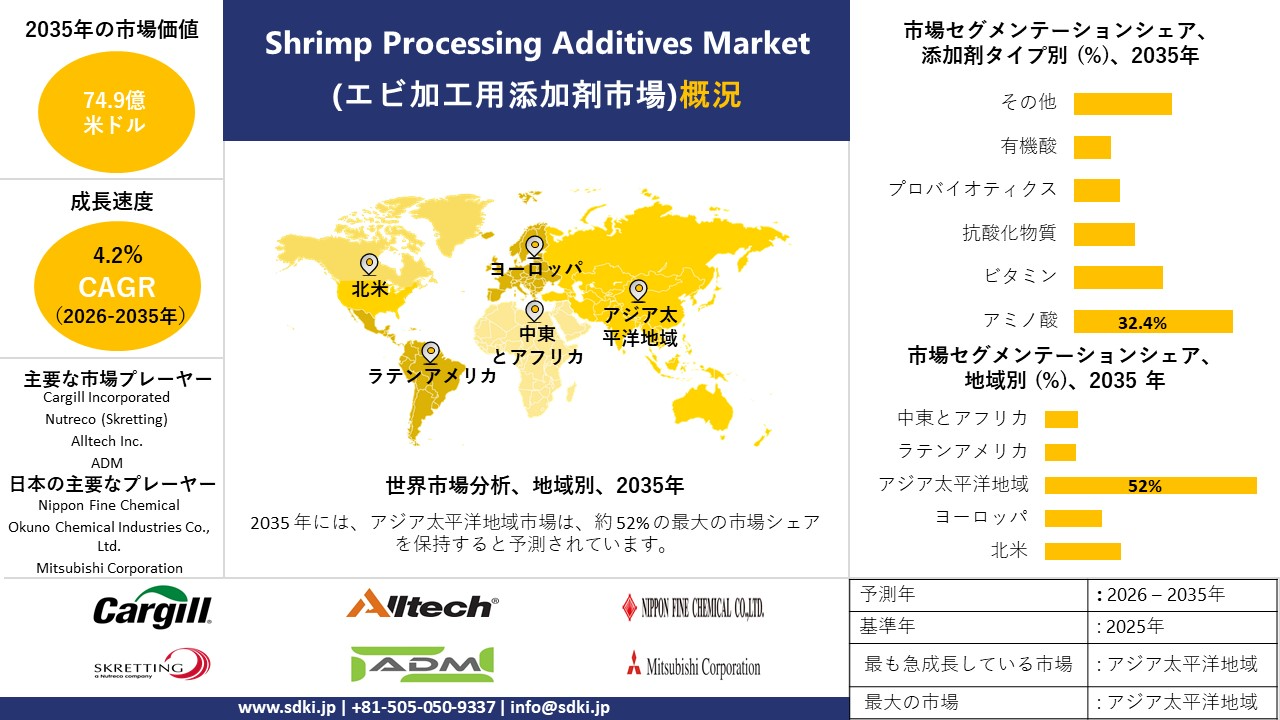 shrimp processing additives market survey report