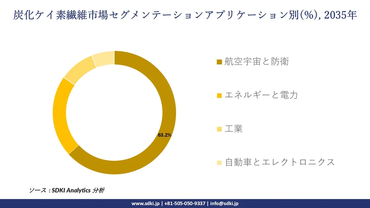 silicon carbide fiber segmentation survey