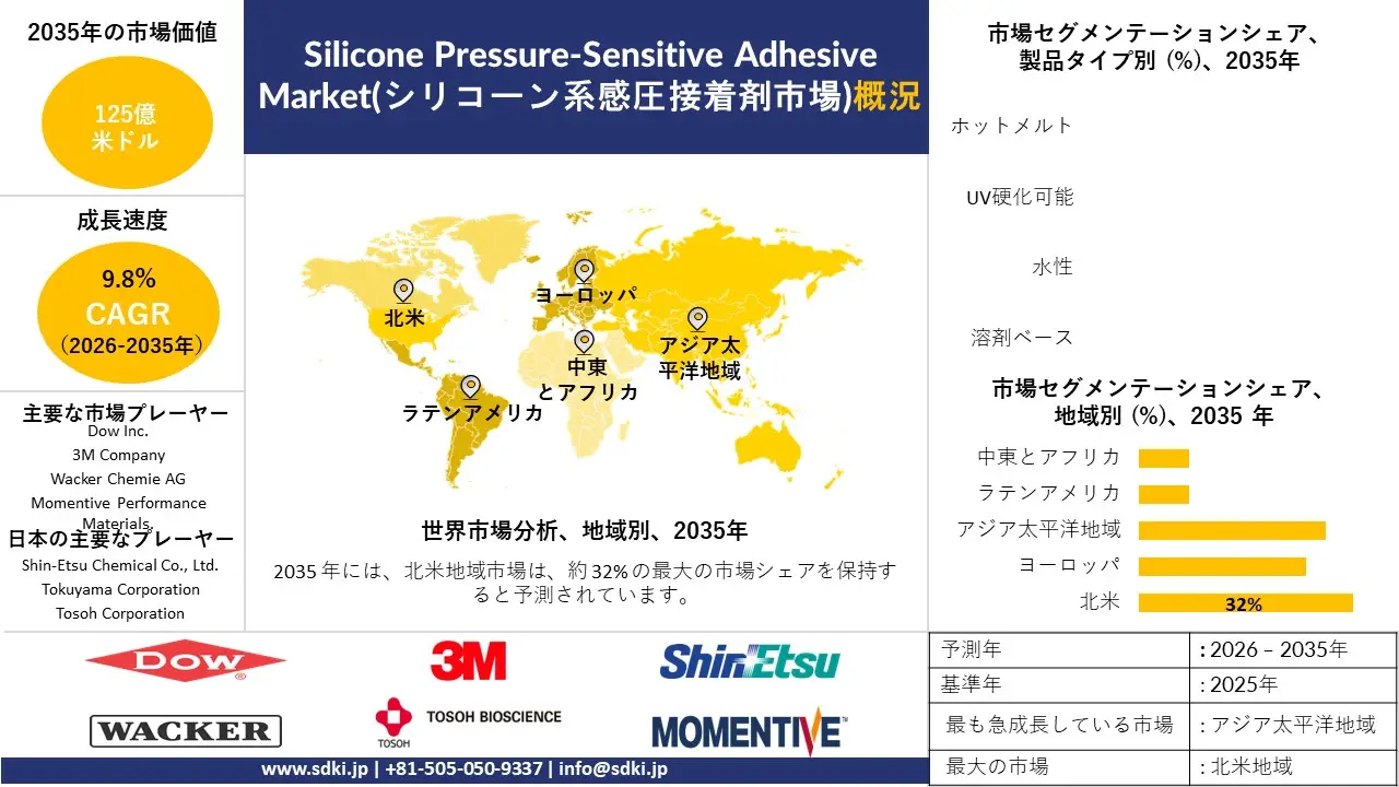 silicone pressure sensitive adhesive survey report