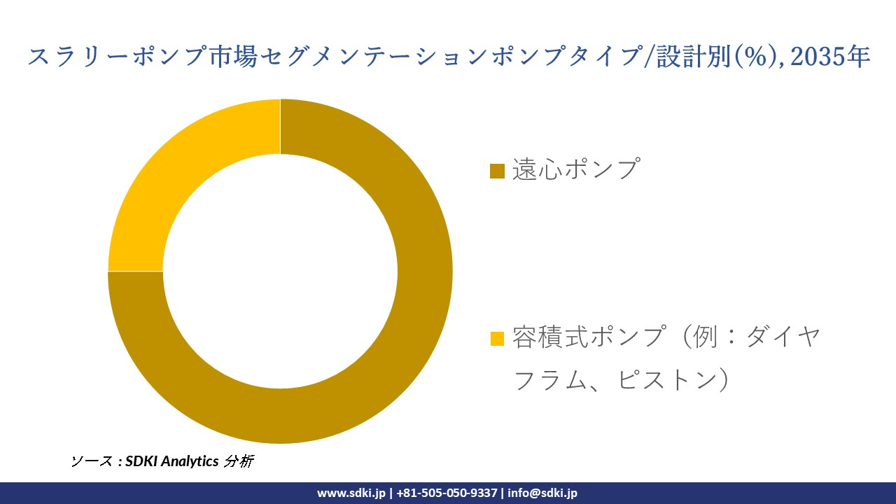 slurry pump segmentation survey