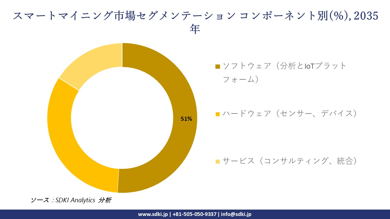 smart mining segmentation survey