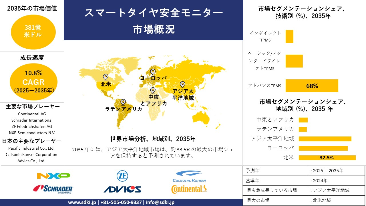 smart tire safety monitor survey report
