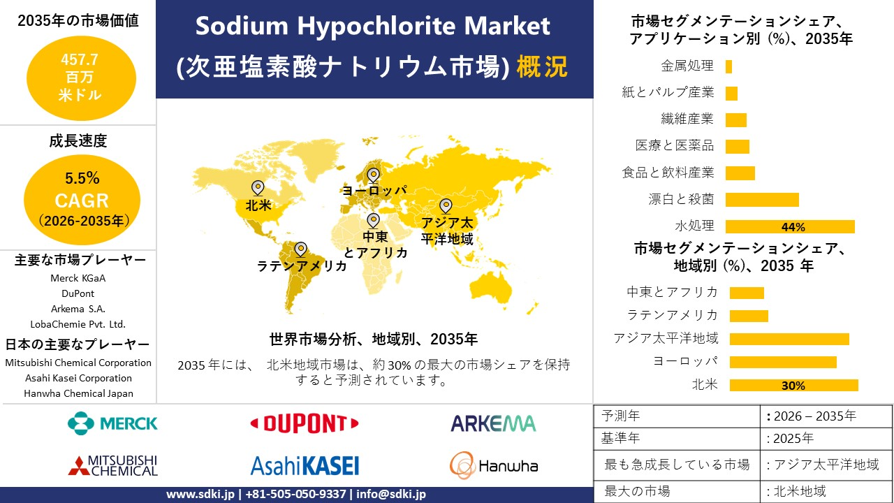 sodium hypochlorite market survey report