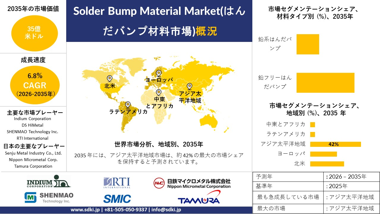 solder bump material survey report