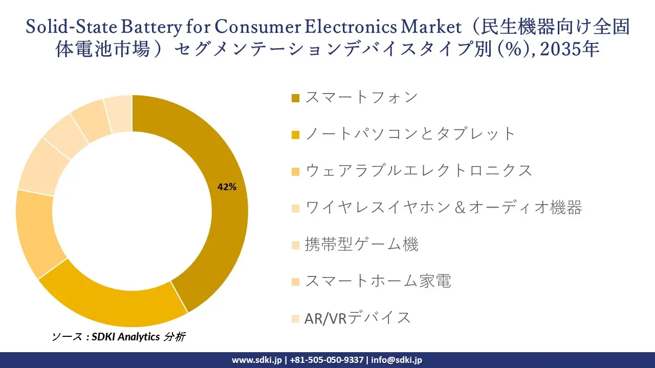 solid state battery for consumer electronics segmentation survey