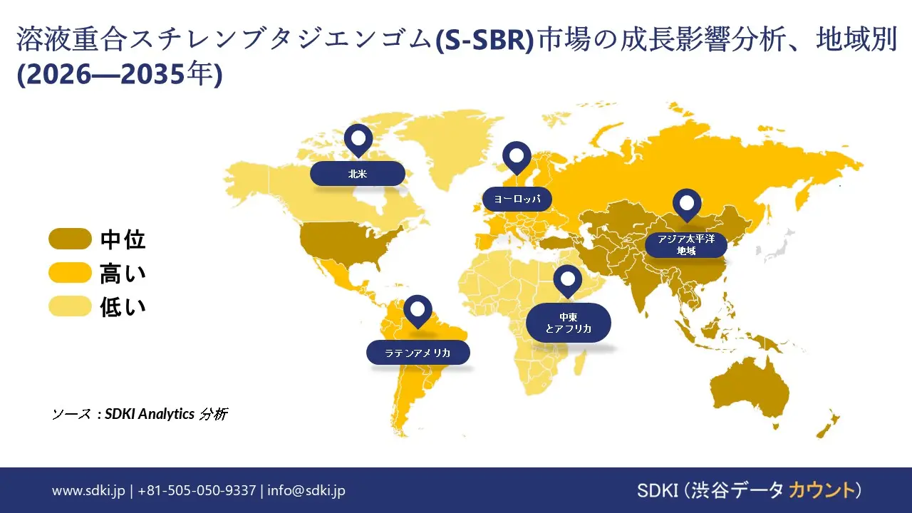 solution styrene butadiene rubber s sbr market report impact analysis