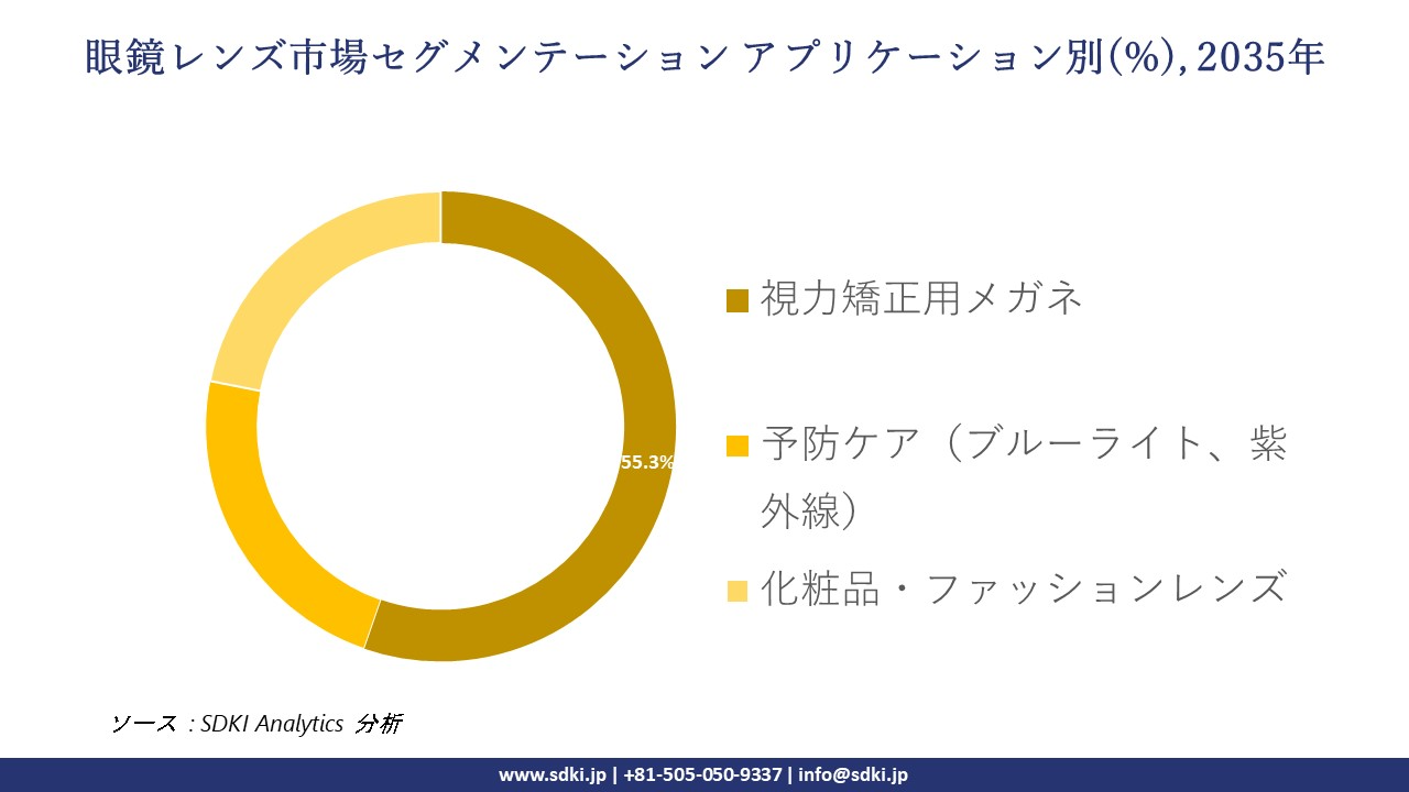 spectacle lens segmentation survey