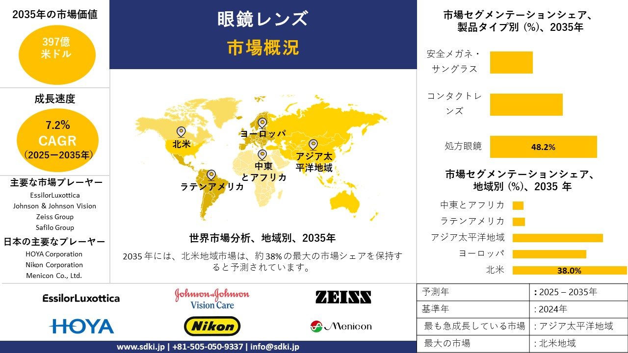 spectacle lens survey report