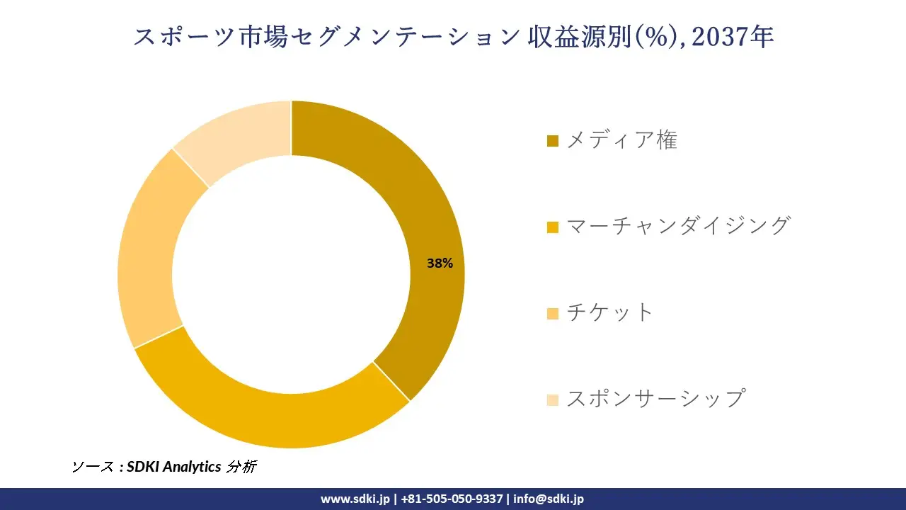 sports market segmentation survey