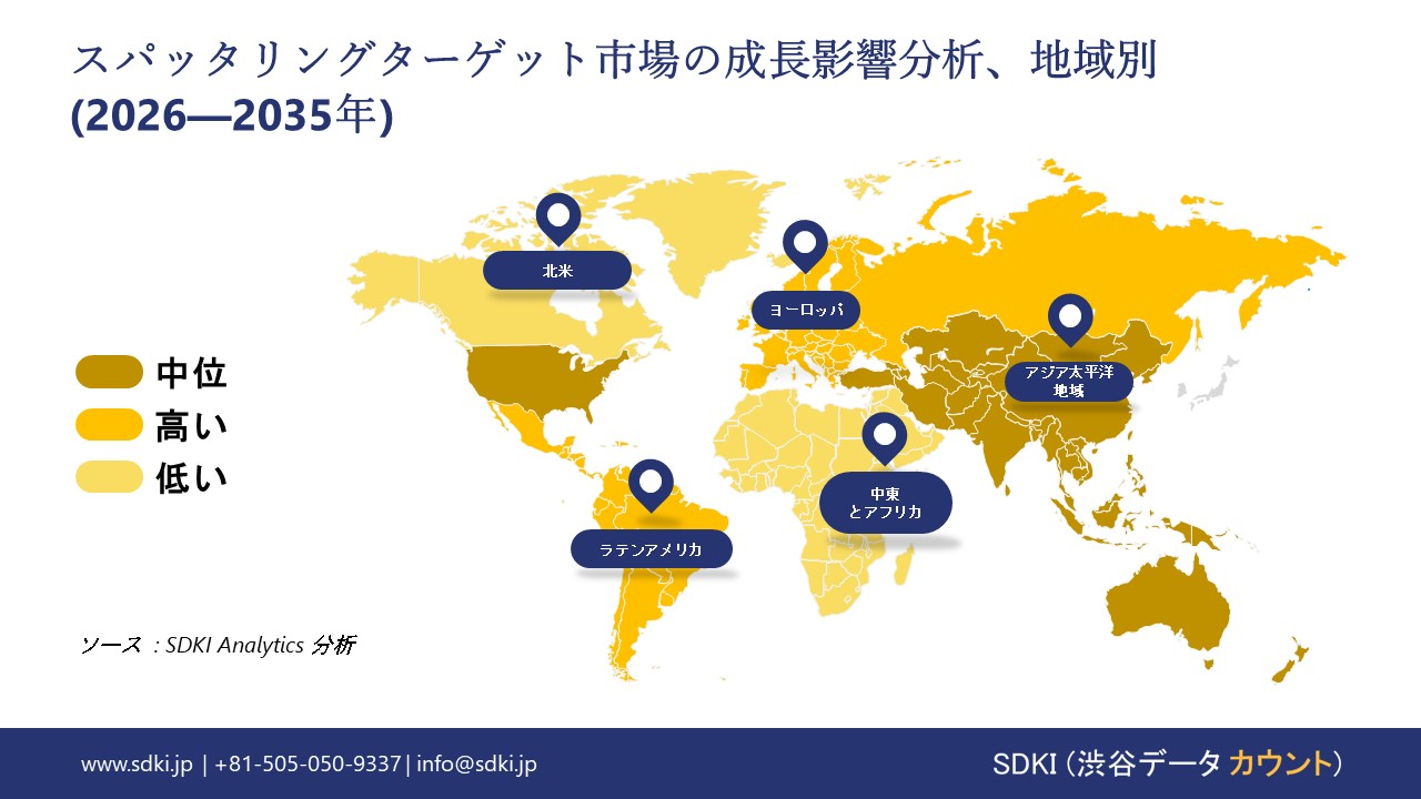 sputtering target market growth impact analysis